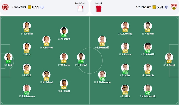 Nhận định, soi kèo Eintracht Frankfurt vs Stuttgart, 0h30 ngày 30/3: Lấy lại vị thế - Ảnh 8