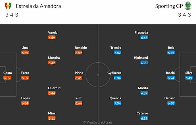 Nhận định, soi kèo Estrela vs Sporting Lisbon, 1h00 ngày 30/3: Gian nan trụ hạng - Ảnh 7