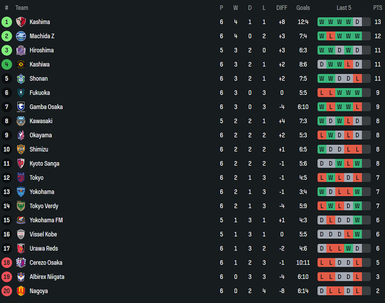 Nhận định, soi kèo FC Tokyo vs Kawasaki Frontale, 15h00 ngày 29/3: Đối thủ kỵ giơ - Ảnh 4