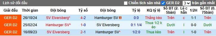 Nhận định, soi kèo Hamburg vs Elversberg, 00h30 ngày 29/3: Củng cố ngôi đầu - Ảnh 2