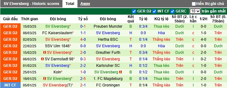 Nhận định, soi kèo Hamburg vs Elversberg, 00h30 ngày 29/3: Củng cố ngôi đầu - Ảnh 3