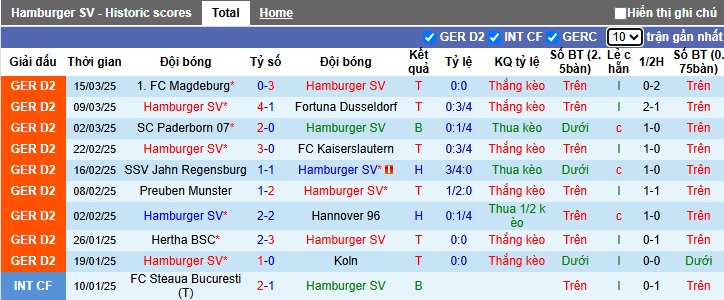 Nhận định, soi kèo Hamburg vs Elversberg, 00h30 ngày 29/3: Củng cố ngôi đầu - Ảnh 4