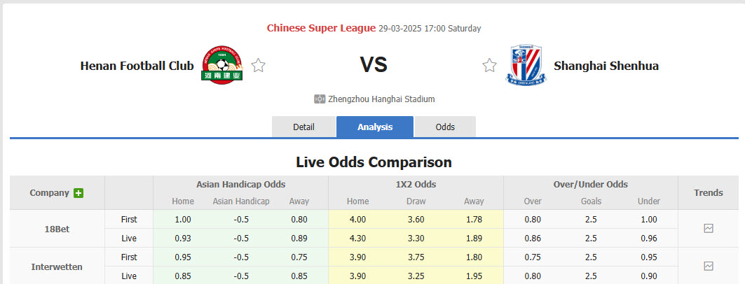 Nhận định, soi kèo Henan FC vs Shanghai Shenhua, 17h00 ngày 29/3: Giận cá chém thớt - Ảnh 1