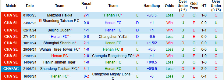 Nhận định, soi kèo Henan FC vs Shanghai Shenhua, 17h00 ngày 29/3: Giận cá chém thớt - Ảnh 2