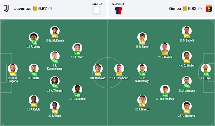 Nhận định, soi kèo Juventus vs Genoa, 0h00 ngày 30/3: Thử thách thực sự - Ảnh 7