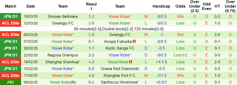 Nhận định, soi kèo Kashima Antlers vs Vissel Kobe, 13h00 ngày 29/3: Chia điểm? - Ảnh 2