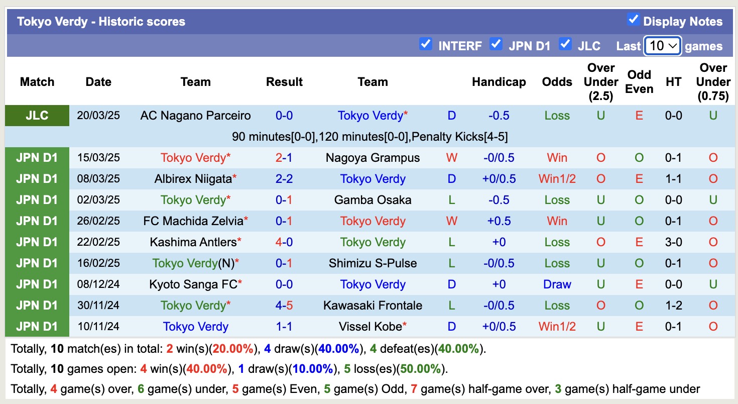 Nhận định, soi kèo Kashiwa Reysol vs Tokyo Verdy, 12h00 ngày 29/3: Tin vào chủ nhà - Ảnh 3