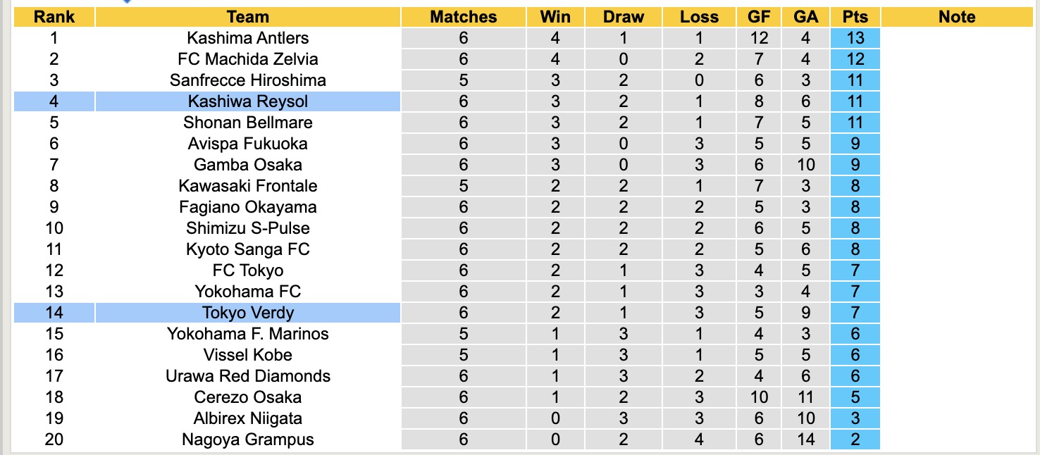 Nhận định, soi kèo Kashiwa Reysol vs Tokyo Verdy, 12h00 ngày 29/3: Tin vào chủ nhà - Ảnh 5