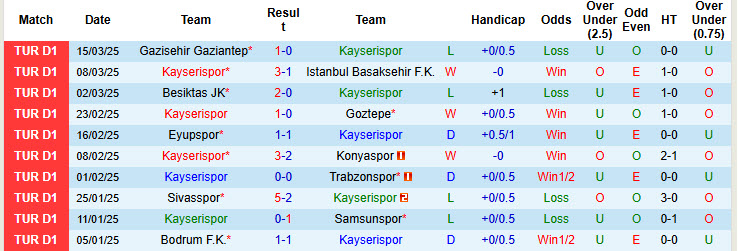 Nhận định, soi kèo Kayserispor vs Hatayspor, 20h00 ngày 28/3: Tự cứu bản thân - Ảnh 2