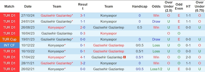 Nhận định, soi kèo Konyaspor vs Gaziantep, 0h30 ngày 29/3: Chủ nhà tự tin - Ảnh 4