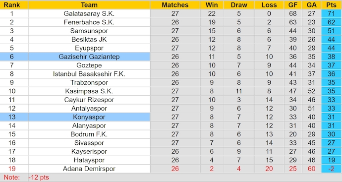 Nhận định, soi kèo Konyaspor vs Gaziantep, 0h30 ngày 29/3: Chủ nhà tự tin - Ảnh 5
