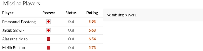 Nhận định, soi kèo Konyaspor vs Gaziantep, 0h30 ngày 29/3: Chủ nhà tự tin - Ảnh 6