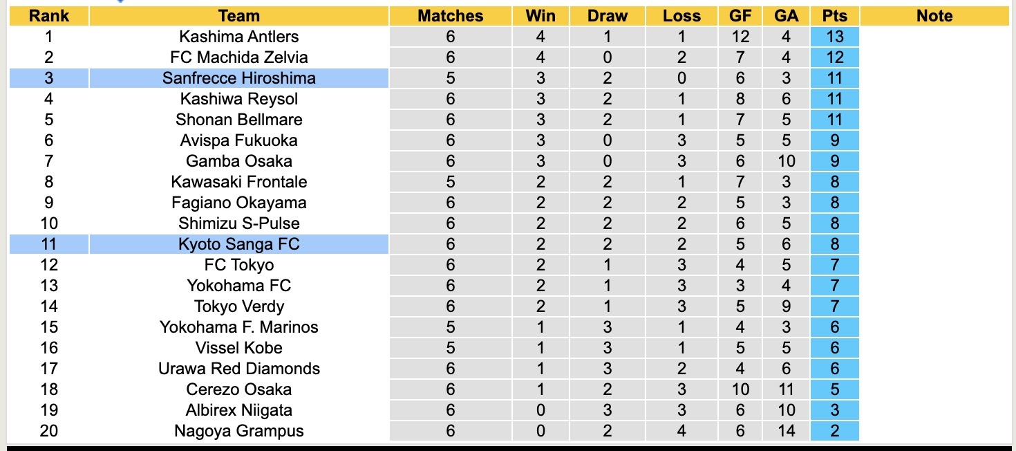 Nhận định, soi kèo Kyoto Sanga FC vs Sanfrecce Hiroshima, 12h00 ngày 29/3: Không hề ngon ăn - Ảnh 5