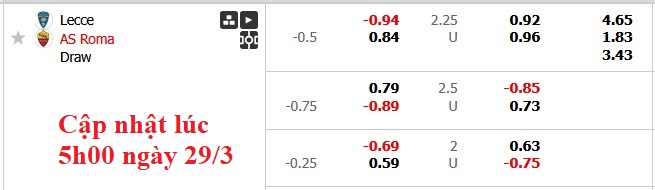 Nhận định, soi kèo Lecce vs Roma, 2h45 ngày 30/3: Đường xa đôi ngả - Ảnh 5