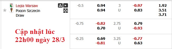 Nhận định, soi kèo Legia Warszawa vs Pogon Szczecin, 2h30 ngày 29/3: Giữ nguyên hiện trạng - Ảnh 6