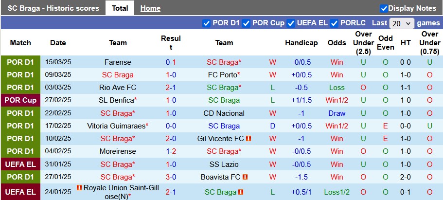 Nhận định, soi kèo Legia Warszawa vs Pogon Szczecin, 2h30 ngày 29/3: Giữ nguyên hiện trạng - Ảnh 1