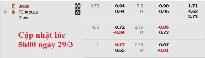 Nhận định, soi kèo Legia Warszawa vs Pogon Szczecin, 2h30 ngày 29/3: Giữ nguyên hiện trạng - Ảnh 5