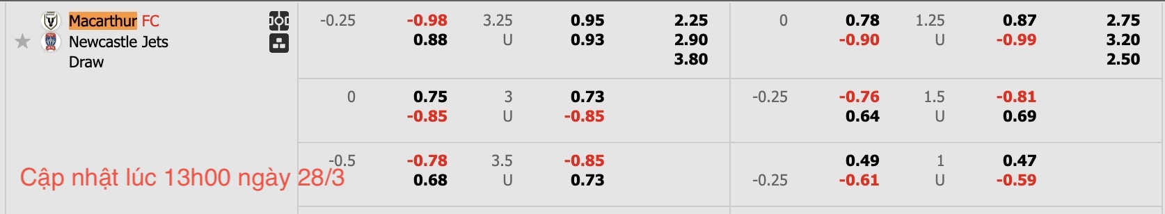 Nhận định, soi kèo Macarthur vs Newcastle Jets, 15h35 ngày 28/3: Buồn cho chủ nhà - Ảnh 10