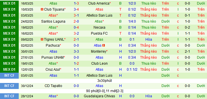 Nhận định, soi kèo Mazatlan vs Atlas, 10h00 ngày 29/3 - Ảnh 2