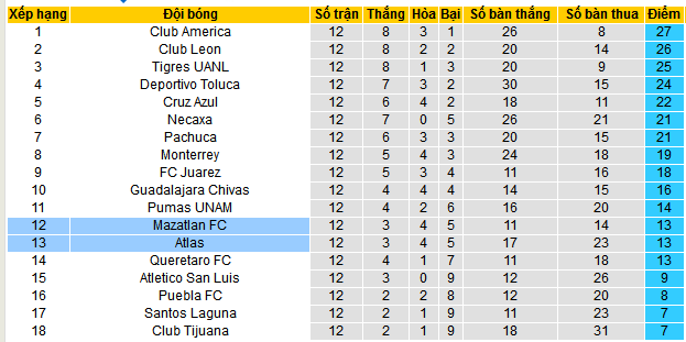 Nhận định, soi kèo Mazatlan vs Atlas, 10h00 ngày 29/3 - Ảnh 4