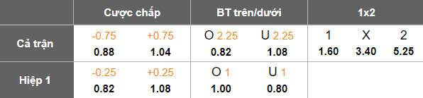 Nhận định, soi kèo Metz vs Troyes, 02h00 ngày 29/3: Tin vào cửa trên - Ảnh 5