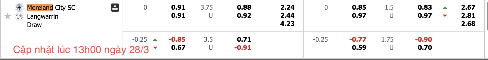 Nhận định, soi kèo Moreland City vs Langwarrin, 16h30 ngày 28/3: Lịch sử gọi tên - Ảnh 8