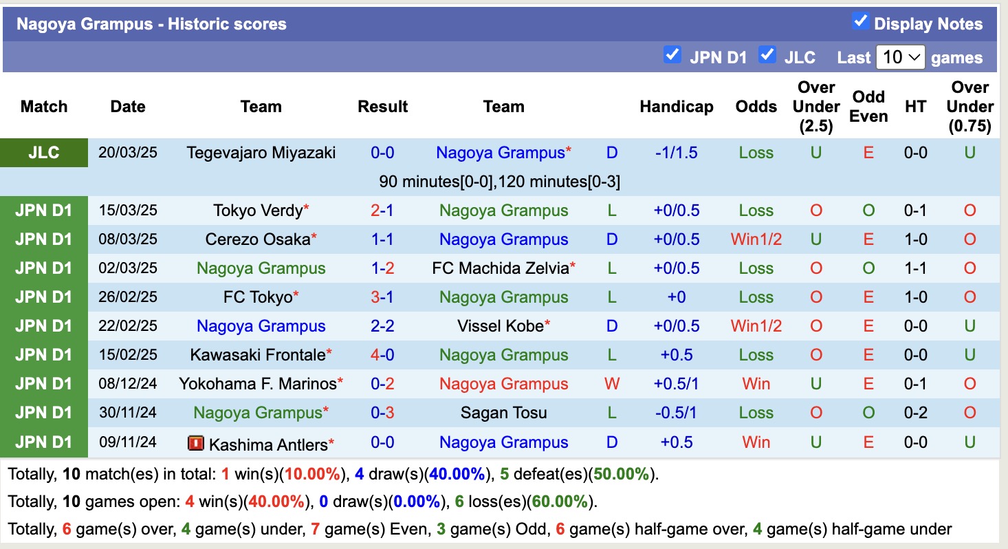 Nhận định, soi kèo Nagoya Grampus vs Yokohama FC, 12h00 ngày 29/3: Tiếp tục bét bảng - Ảnh 2