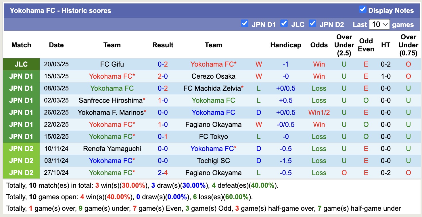Nhận định, soi kèo Nagoya Grampus vs Yokohama FC, 12h00 ngày 29/3: Tiếp tục bét bảng - Ảnh 3
