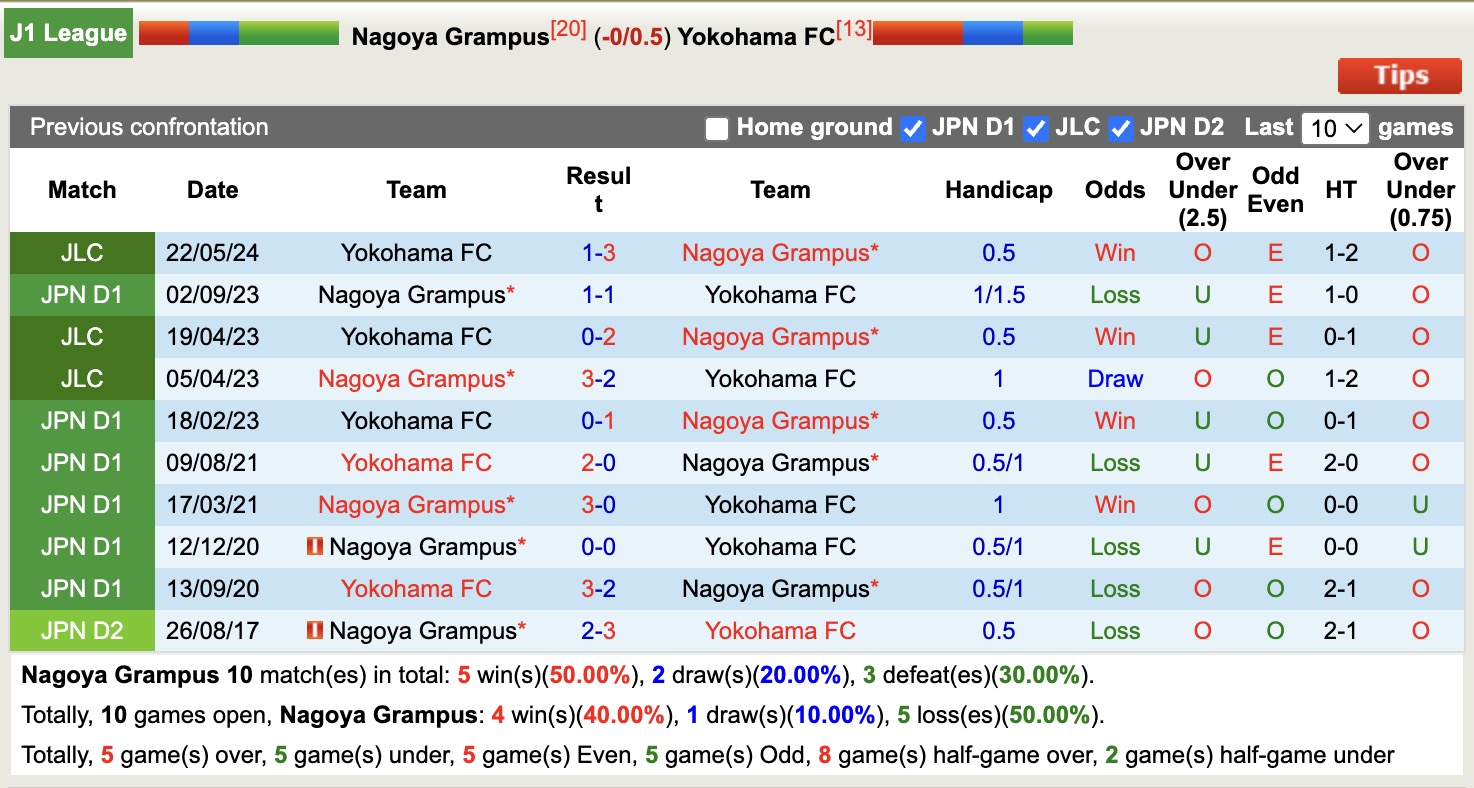 Nhận định, soi kèo Nagoya Grampus vs Yokohama FC, 12h00 ngày 29/3: Tiếp tục bét bảng - Ảnh 4