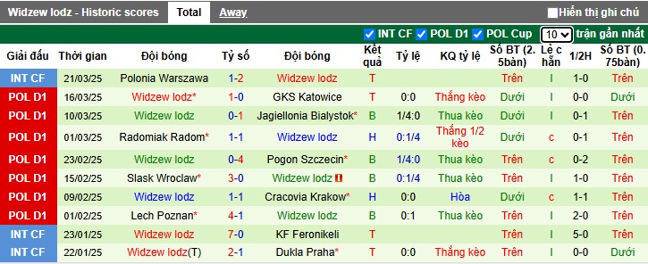 Nhận định, soi kèo Piast Gliwice vs Widzew lodz, 00h00 ngày 29/3: Chia điểm - Ảnh 3