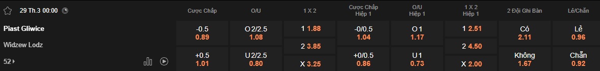 Nhận định, soi kèo Piast Gliwice vs Widzew lodz, 00h00 ngày 29/3: Chia điểm - Ảnh 5