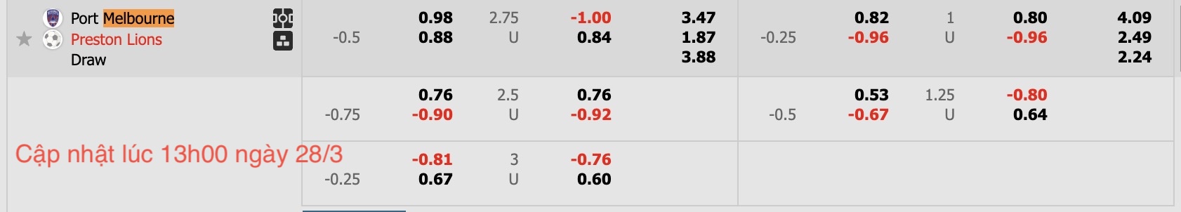 Nhận định, soi kèo Port Melbourne Sharks vs Preston Lions, 16h15 ngày 28/3: Viết lại lịch sử - Ảnh 6