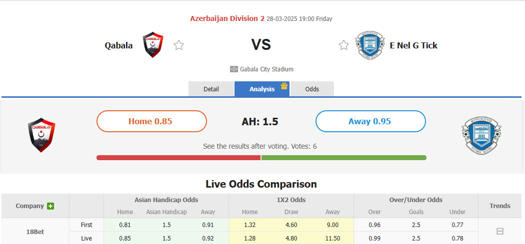 Nhận định, soi kèo Qabala vs Energetik Mingachevir, 19h00 ngày 28/3: Tự tin bứt phá - Ảnh 1