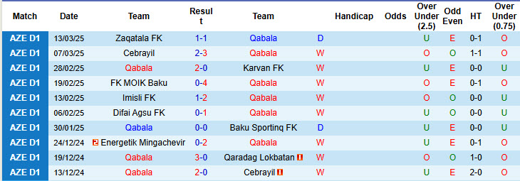 Nhận định, soi kèo Qabala vs Energetik Mingachevir, 19h00 ngày 28/3: Tự tin bứt phá - Ảnh 2