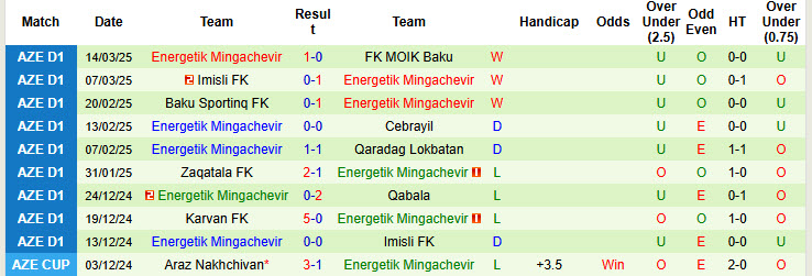 Nhận định, soi kèo Qabala vs Energetik Mingachevir, 19h00 ngày 28/3: Tự tin bứt phá - Ảnh 3