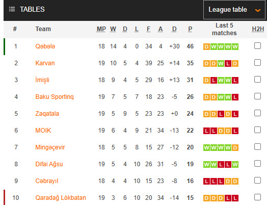 Nhận định, soi kèo Qabala vs Energetik Mingachevir, 19h00 ngày 28/3: Tự tin bứt phá - Ảnh 5