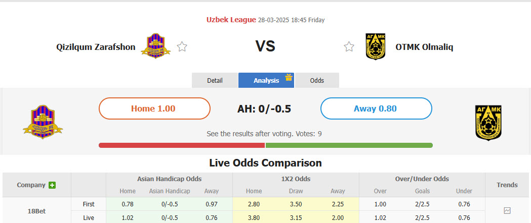 Nhận định, soi kèo Qizilqum Zarafshon vs AGMK, 18h45 ngày 28/3: Hoàn thành nhiệm vụ - Ảnh 1