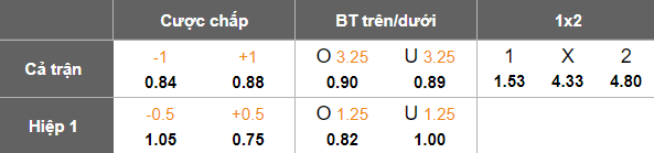 Nhận định, soi kèo Rajasthan United vs Delhi FC, 18h00 ngày 28/3: Cửa dưới ‘tạch’ - Ảnh 5