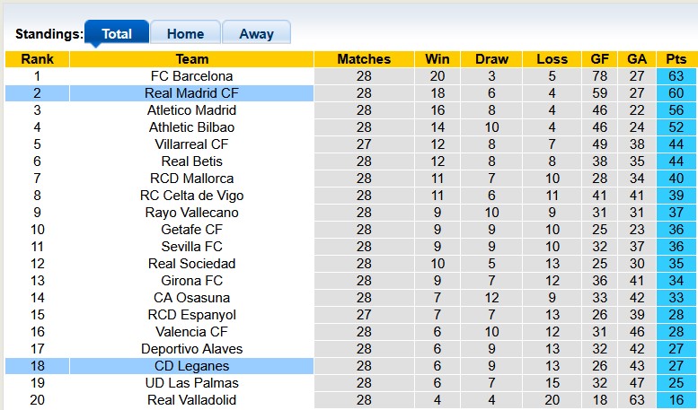 Nhận định, soi kèo Real Madrid vs Leganes, 3h00 ngày 30/3: Nhọc nhằn vượt ải - Ảnh 4
