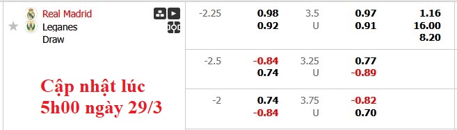 Nhận định, soi kèo Real Madrid vs Leganes, 3h00 ngày 30/3: Nhọc nhằn vượt ải - Ảnh 5