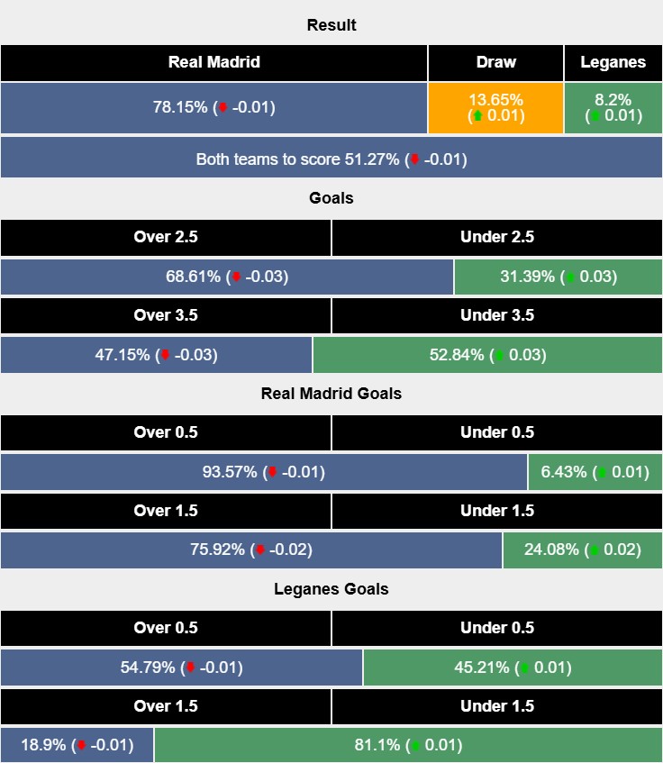 Nhận định, soi kèo Real Madrid vs Leganes, 3h00 ngày 30/3: Nhọc nhằn vượt ải - Ảnh 6