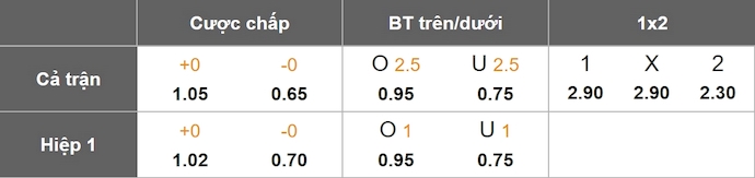 Nhận định, soi kèo Sharjah FC vs Shabab Al Ahli, 1h00 ngày 29/3: Giữ chắc ngôi đầu - Ảnh 1