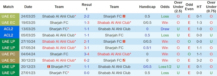 Nhận định, soi kèo Sharjah FC vs Shabab Al Ahli, 1h00 ngày 29/3: Giữ chắc ngôi đầu - Ảnh 4