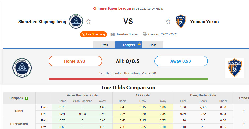 Nhận định, soi kèo Shenzhen Peng City vs Yunnan Yukun, 19h00 ngày 28/3: Kèo dài mạch thắng lợi - Ảnh 1