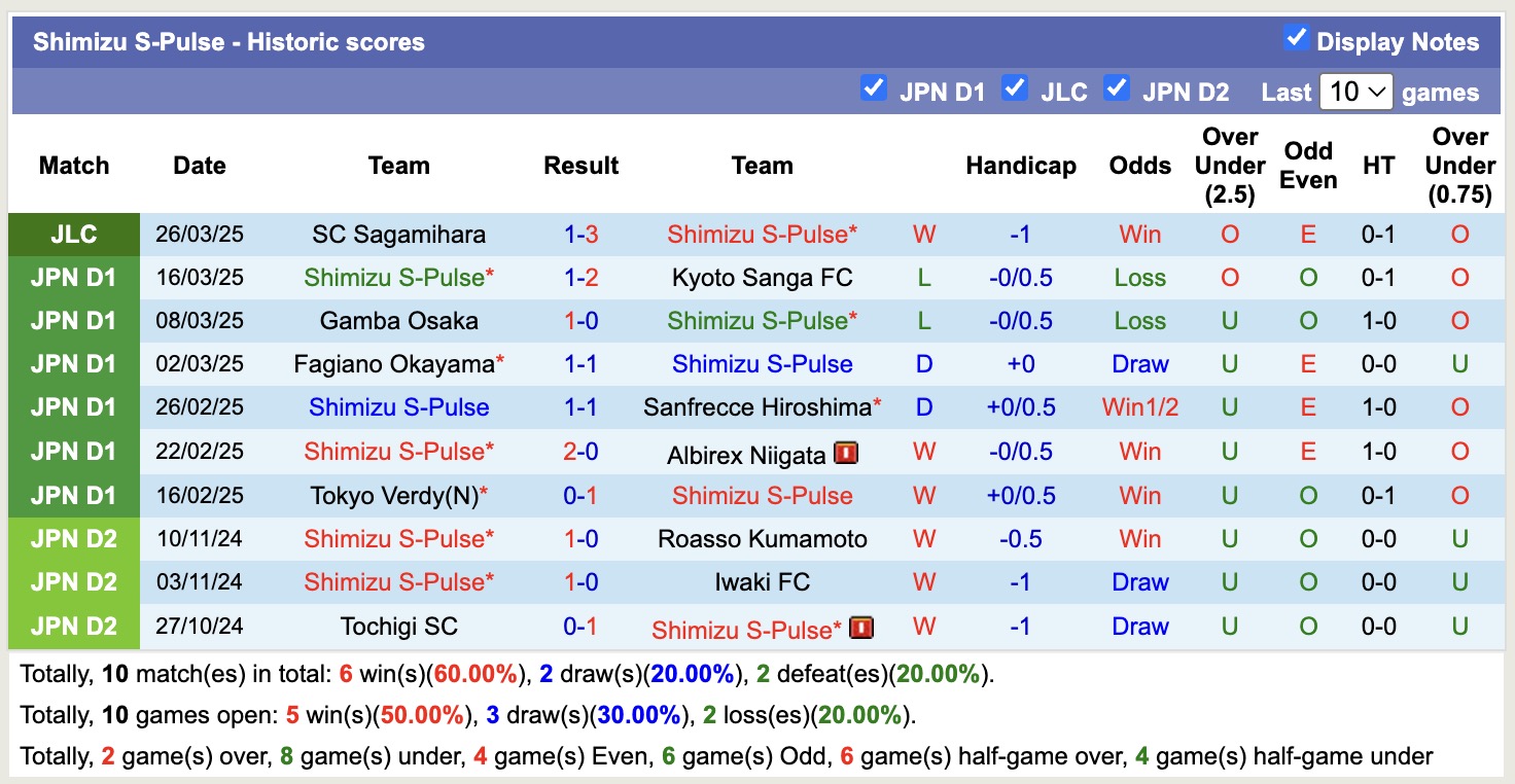 Nhận định, soi kèo Shimizu S-Pulse vs Shonan Bellmare, 11h00 ngày 29/3: Trái đắng sân nhà - Ảnh 2