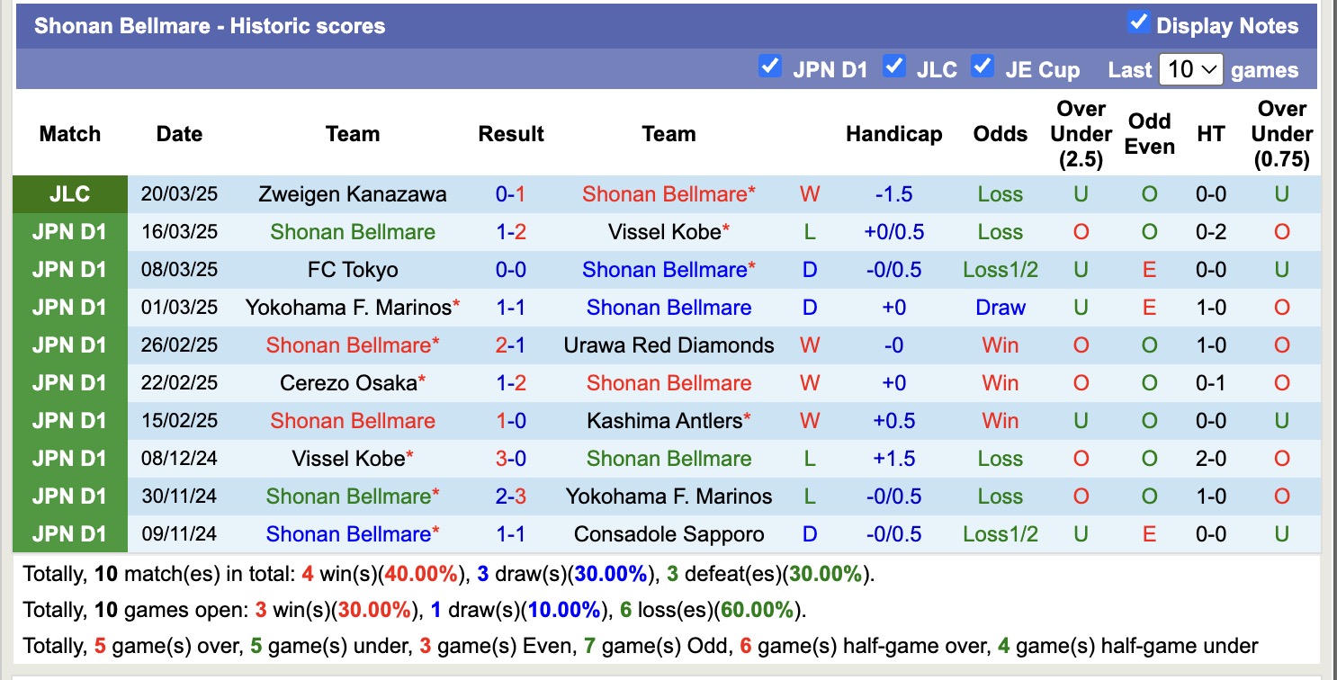 Nhận định, soi kèo Shimizu S-Pulse vs Shonan Bellmare, 11h00 ngày 29/3: Trái đắng sân nhà - Ảnh 3