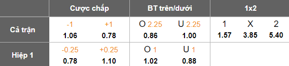 Nhận định, soi kèo Spezia vs Brescia, 02h30 ngày 29/3: Niềm tin cửa trên - Ảnh 5