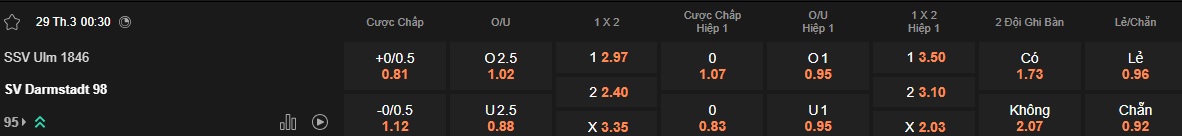 Nhận định, soi kèo SSV Ulm vs Darmstadt, 00h30 ngày 29/3: Ám ảnh xa nhà - Ảnh 5