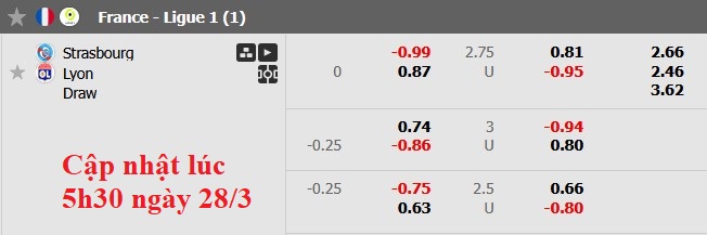 Nhận định, soi kèo Strasbourg vs Lyon, 2h45 ngày 29/3: 'Chung kết' sớm - Ảnh 5