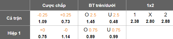 Nhận định, soi kèo Tenerife vs Granada, 02h30 ngày 29/3: Tin vào chủ nhà - Ảnh 5
